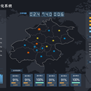物联网设备管理平台