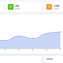 电商后台管理系统
