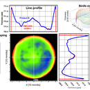半导体晶圆表面形貌量测系统