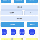 教师职业能力智能评价平台