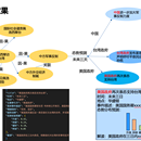 **新闻事件态势分析系统