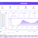 华为全球智慧供应链平台