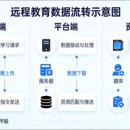 北京知识天下专业技术人员在线培训平台（3 个省级 + 10 + 市级）