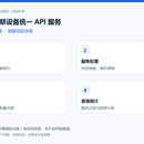 视频与物联设备统一 API 服务