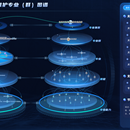 产业群分析层级图谱
