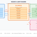 智慧课堂互动教学系统(Pad端)