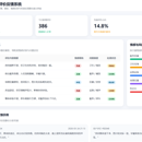 酒店评价反馈系统