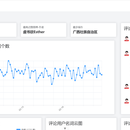 基于Bert-LSTM-LDA模型的舆情分析系统