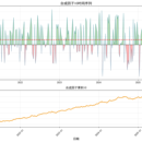 因子驱动ETF策略系统