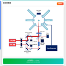 数据分析可视化
