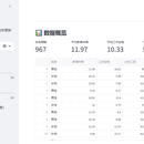 教育回报率(Mincer 方程)交互式分析看板