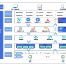 车辆监控大数据平台
