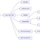 CMS、OA办公系统、博客管理系统、高可用集群、医疗管理系统、阿里云茶叶电商系统、