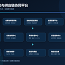 大型物流履约与供应链协同平台