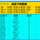 轮毂产品下线看板