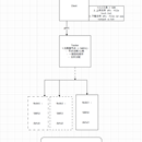分布式文件存储系统
