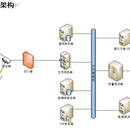 商业银行微贷营销系统