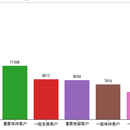 电商用户行为分析与可视化平台