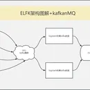 ELK/EFK 集中式日志展示平台项目