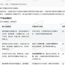 拜访材料与公文写作智能体开发