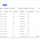 Hadoop队列资源管理体系