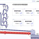 水泥研究院-工业互联网平台