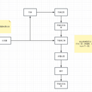 跨境电商API对接