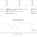 股票信息管理系统