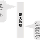 WeCord智能化社交关系管理平台的信息检索增强模块
