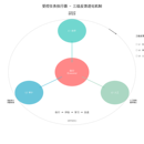 AI任务执行系统 - 小型自动化工作流引擎