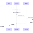 一体化中间件平台