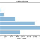 YiTriad 安卓问事与回放产品链