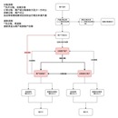 客侠电商服务平台