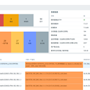 Zabbix7.0运维监控平台