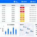 智慧物联设备监控管理平台