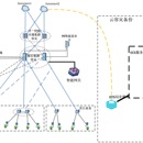 本地 - 云上双活高可用运维架构