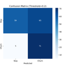 客户流失预警系统