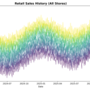 零售销量预测系统