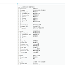ThinkPHP