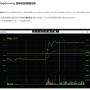 QStockMapDrawing(股票绘图)| .exe,WPF
