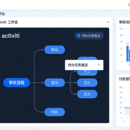 研发一体化平台