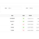 企业级微服务架构平台