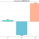 主力资金流向监控系统