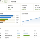 通用网页爬虫与数据分析可视化系统