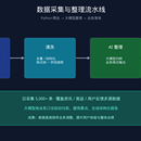 数据爬取与整理