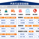 智慧售后 (3家主机厂项目落地 单家用户量超9000+ 日活量 5000+ )