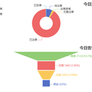告警处理子中心