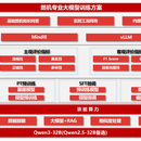 燃机垂类大模型
