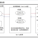 医院挂号系统