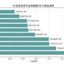 优品电商平台季度销售数据分析